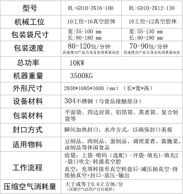 1659599372843111.png 技术参数.png