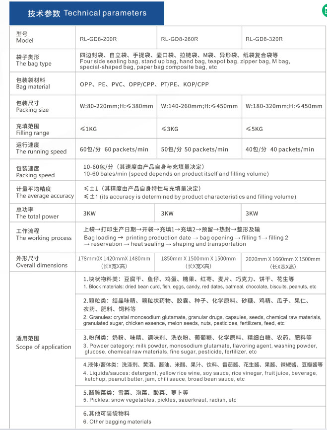 1661573281586517.jpg 200R 260R 320R参数.jpg