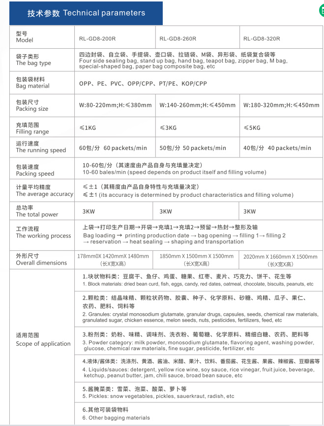 1661573652318200.jpg 200R 260R 320R参数.jpg