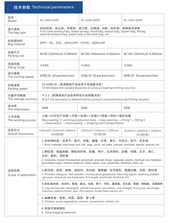 1665281235852092.png 技术参数.png