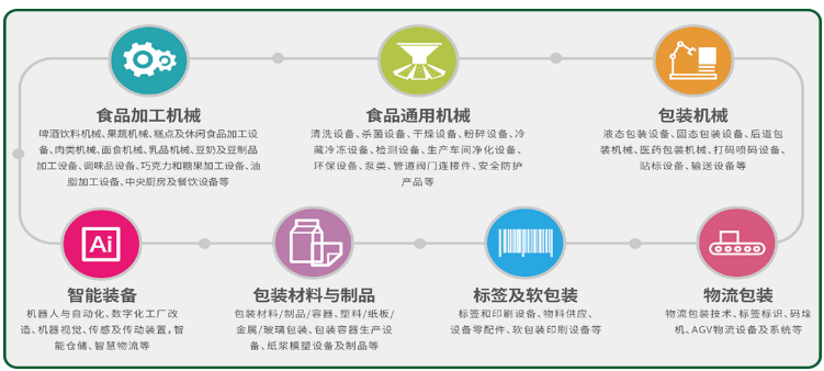 1686534004684745.png 食品加工行业